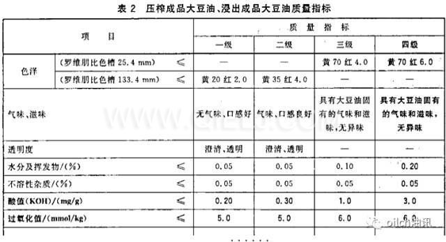 食用油等級(jí)是怎樣分的？一級(jí)油是最好的嗎？(圖1)