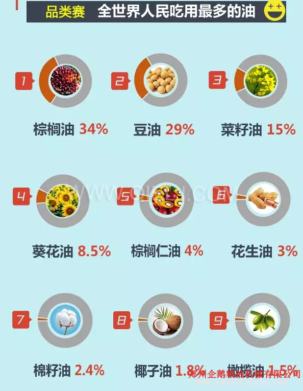 賣油賺錢嗎賣什么食用油更賺錢？油脂行業(yè)前景一片光明(圖2)
